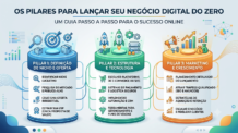 Libere o Lucro Escondido! Escolha o Modelo de Negócio Digital PERFEITO e Multiplique Suas Fontes de Renda HOJE!